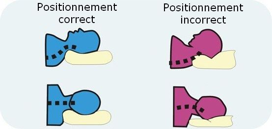 oreiller ergonomique positionnement cervical