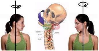 danger exercices cervicales